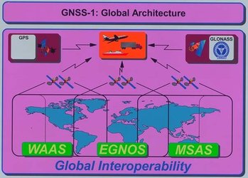 EGNOS navigation system for GNSS