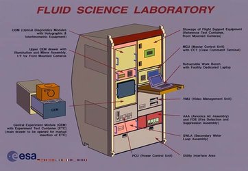 Fluid Science Laboratory for Columbus