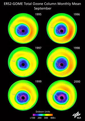Ozone hole changes over the Antarctic