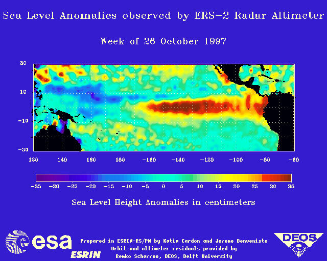 Sea level anomalies when El Niño was in full development in 1997