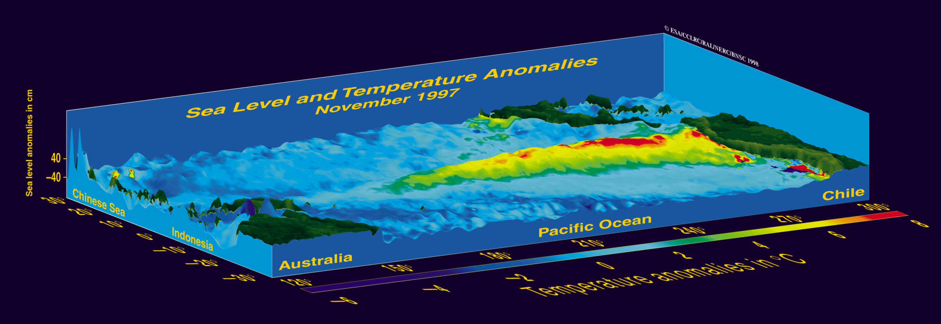 Three-dimensonal representation of the fully developed 1997 El Niño