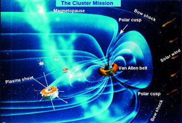 The magnetosphere - a natural protective bubble