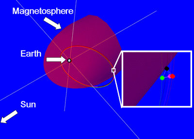The location of the spacecraft after the magnetosphere was squeezed by the CME.