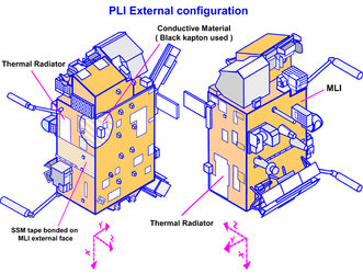 PLM external MLI configuration