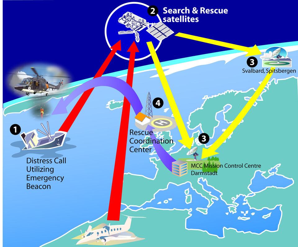 Search and Rescue with MetOp