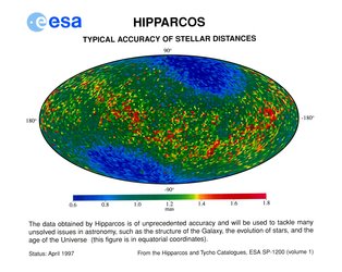 Hipparcos result - typical accuracy of stellar distances.