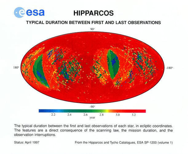 Hipparcos result - typical duration between first and last observations