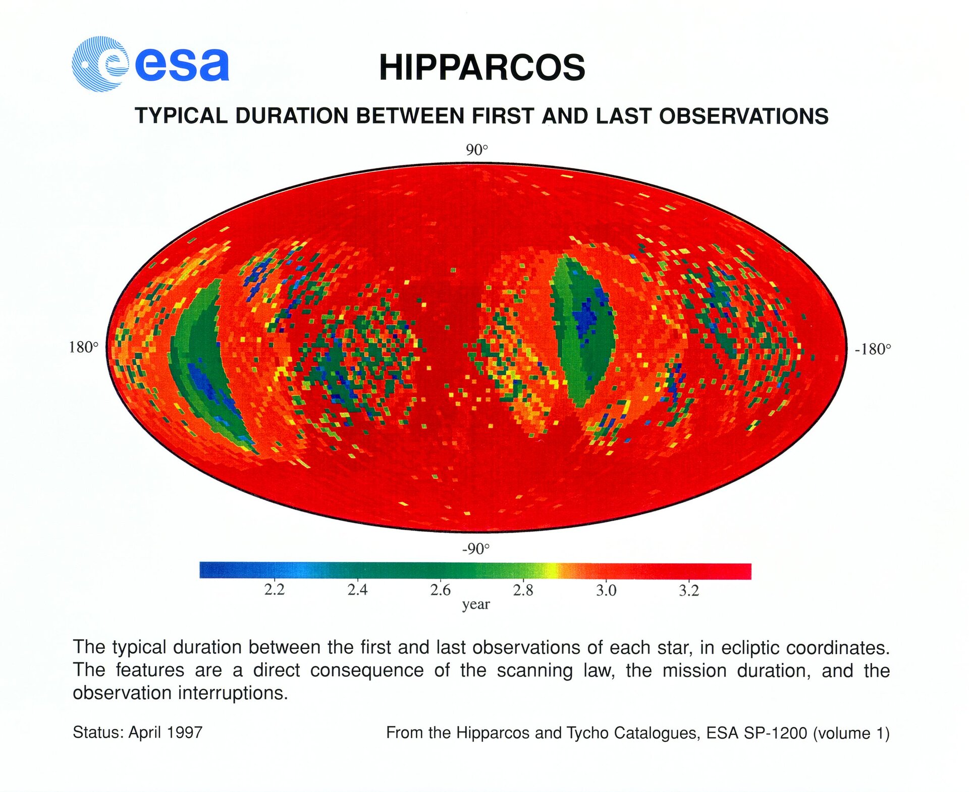 Hipparcos result - typical duration between first and last observations