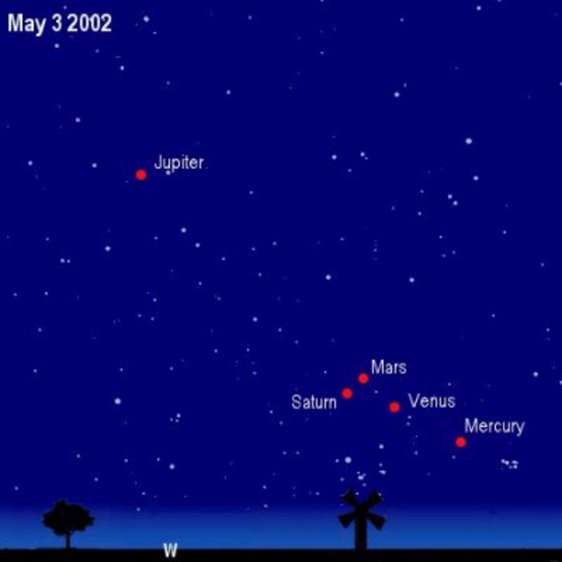 The planets line up: 3 May 2002