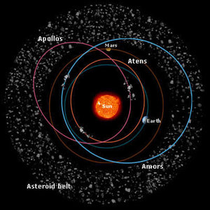 Typical orbits for inner solar system asteroids