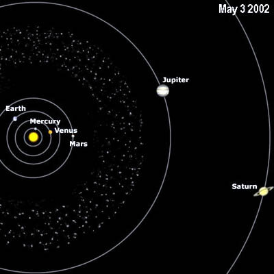 Viewed from above the Solar System, the five planets Mercury, Venus, Mars, Saturn and Jupiter