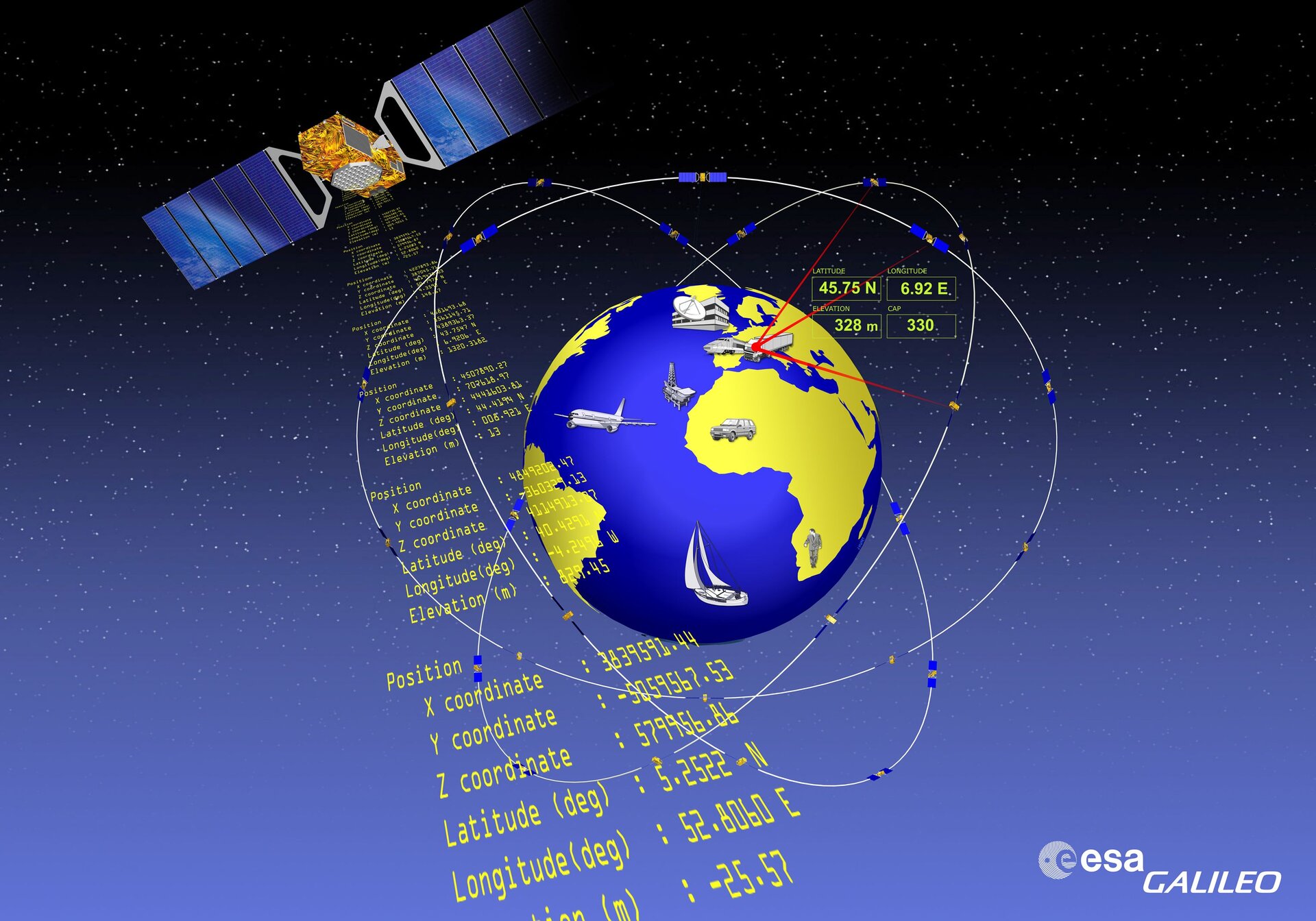 Galileo: das europäische Satellitennavigationssystem