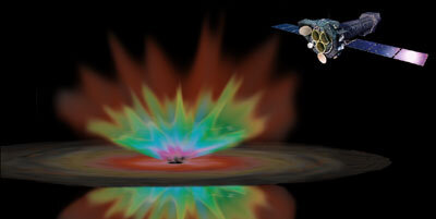 Materieaustausch zwischen einem Quasar und einem Schwarzen Loch.