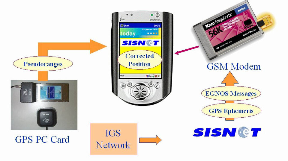 SISNeT hand-held receiver main components before integration