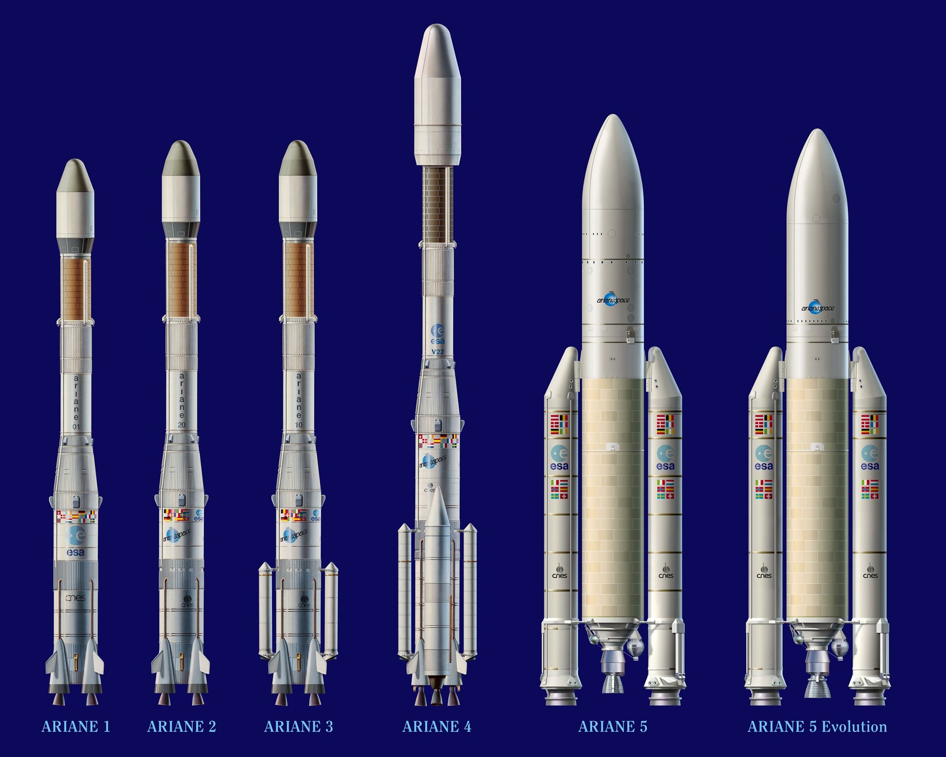 The Ariane launcher family artist's view
