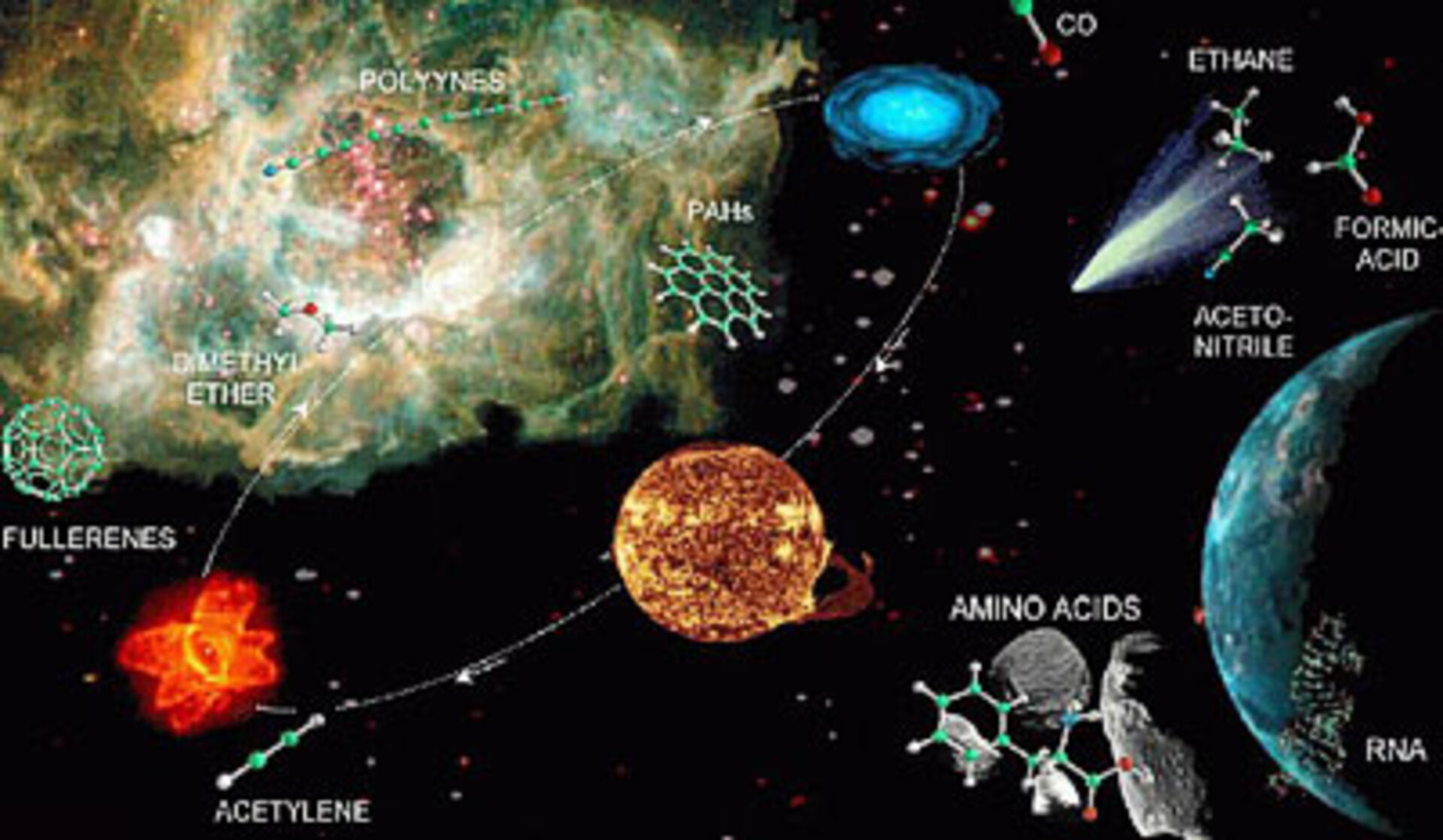 Are chemical compounds linked to life present in space?