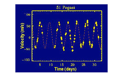 Radial velocity measurements for the star 51 Pegasi taken at different times