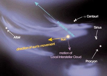 The Sun's galactic environment