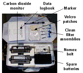 Carbon Dioxide Monitoring Kit