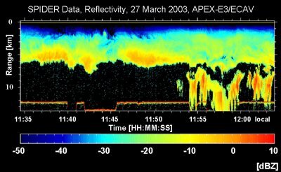 Quick look radar reflectivity data