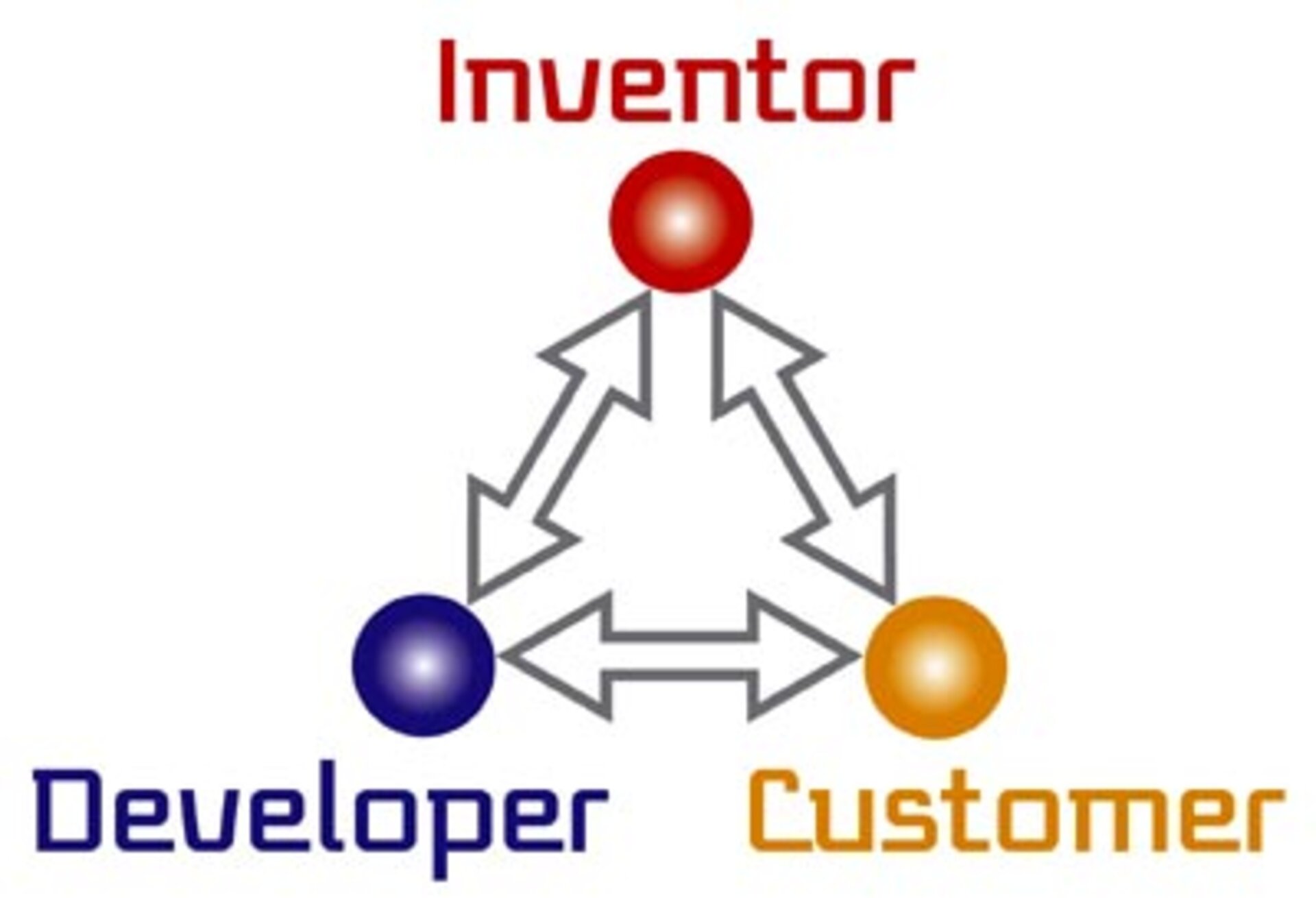 Innovation Triangle Initiative logo