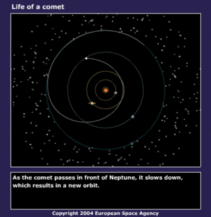 Life of a comet