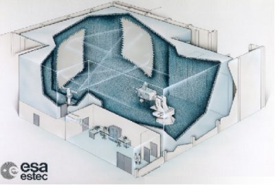 ESA facilities for antenna testing