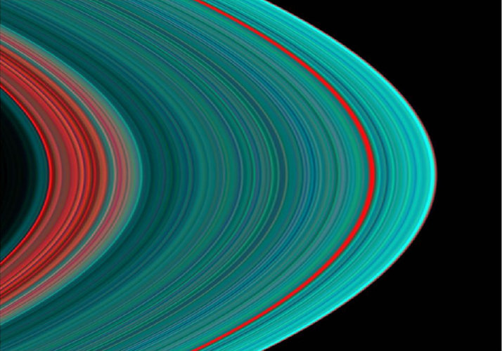 The A ring in ultraviolet