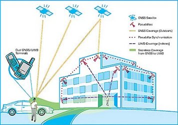 In-building positioning system