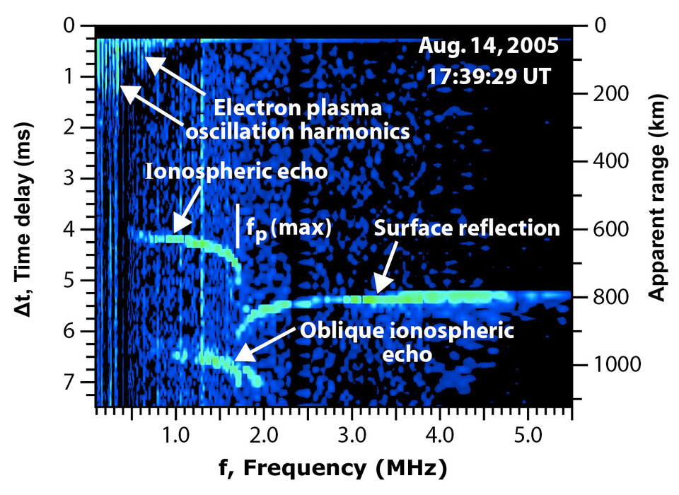 MARSIS 'ionogram' with oblique ionospheric echo
