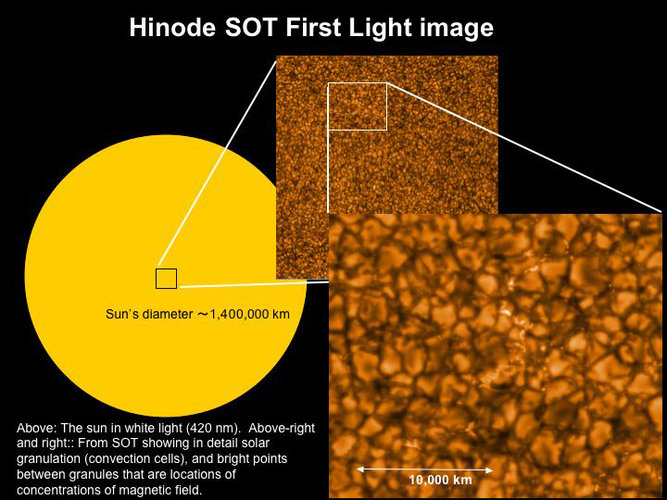 Hinode (Solar-B) Solar Optical Telescope’s first-light