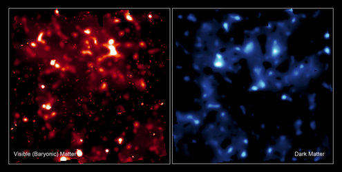 Comparison of normal matter and dark matter’s large scale structure