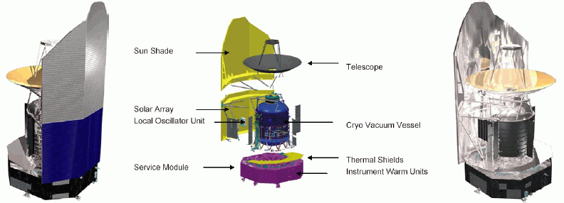 Exploded view of Herschel (click for larger version)