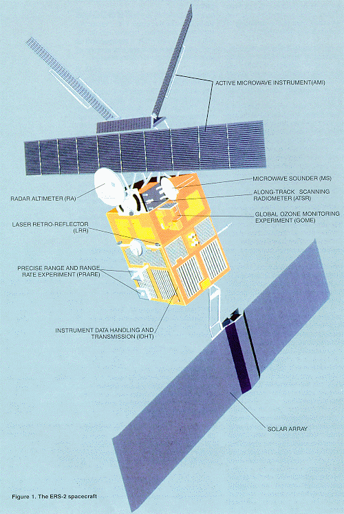 ERS-2 platform and payload (click for larger view)