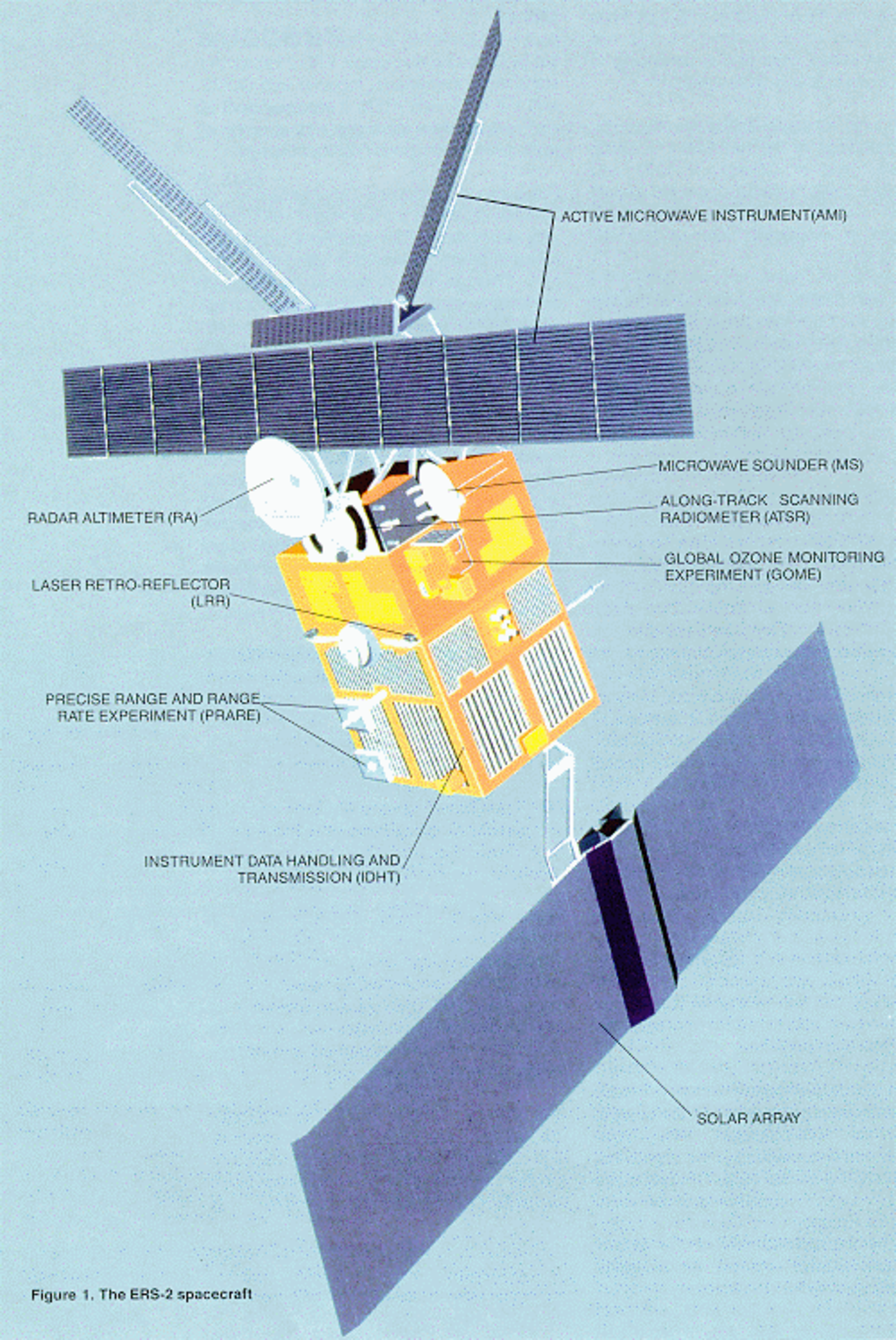 ERS-2 platform and payload