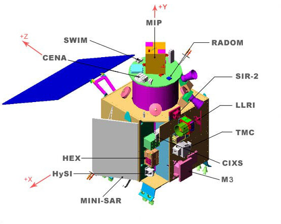 Chandrayaan-1, 3D view