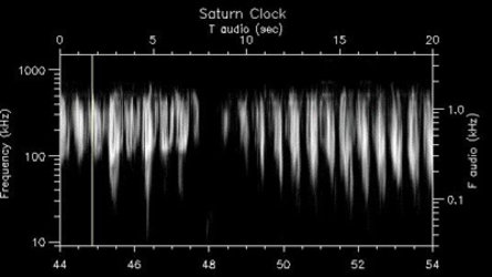 Saturn’s elusive radio rotation