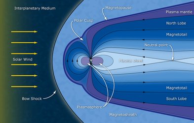 Schematic of Earth’s night-side magnetosphere