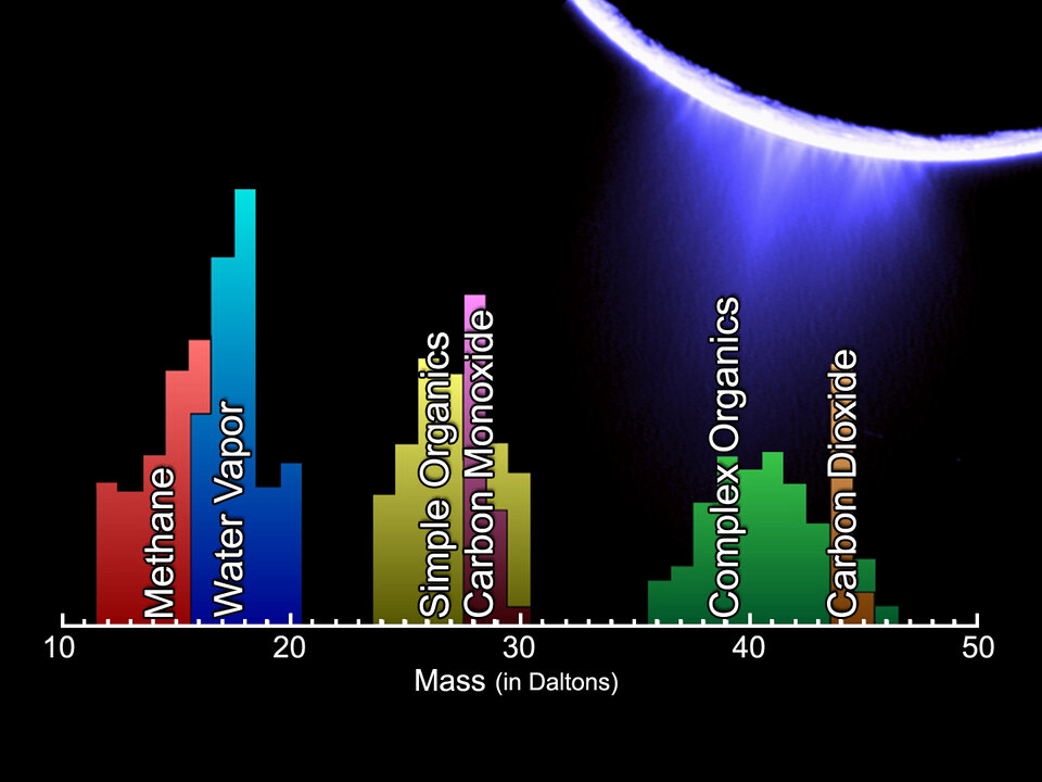 Enceladus plume neutral mass spectrum