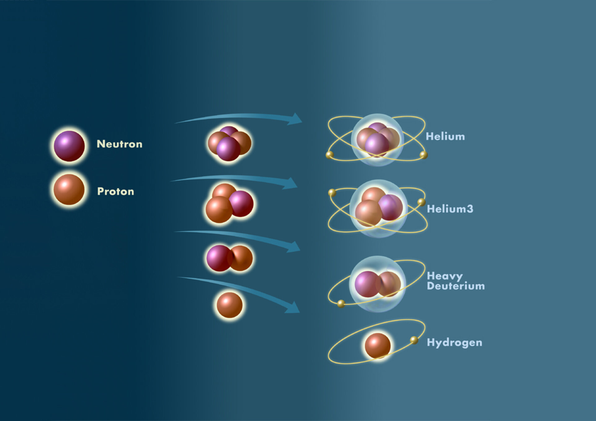 Formation of the first atoms