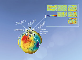 GOCE takes six simultaneous measurements of the gravity field