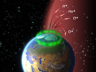 Earth's oxygen escaping from Earth's polar regions
