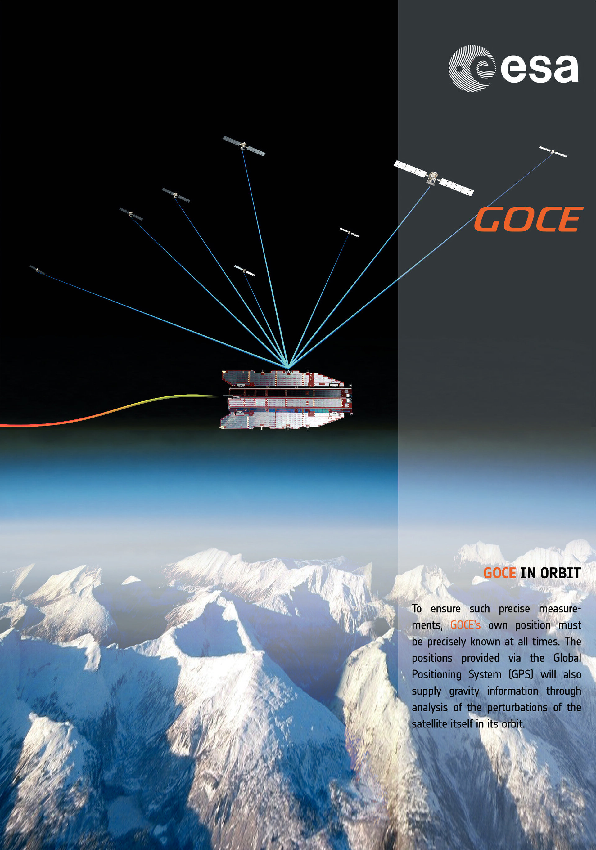 Poster - GOCE in orbit