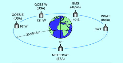Meteosat and other satellites in geostationary orbit