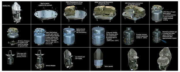 Herschel’s main spacecraft components