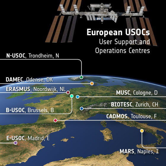 The European User Support and Operation Centres