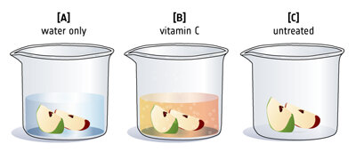 Pouze voda - Vitamín C - Neošetřené