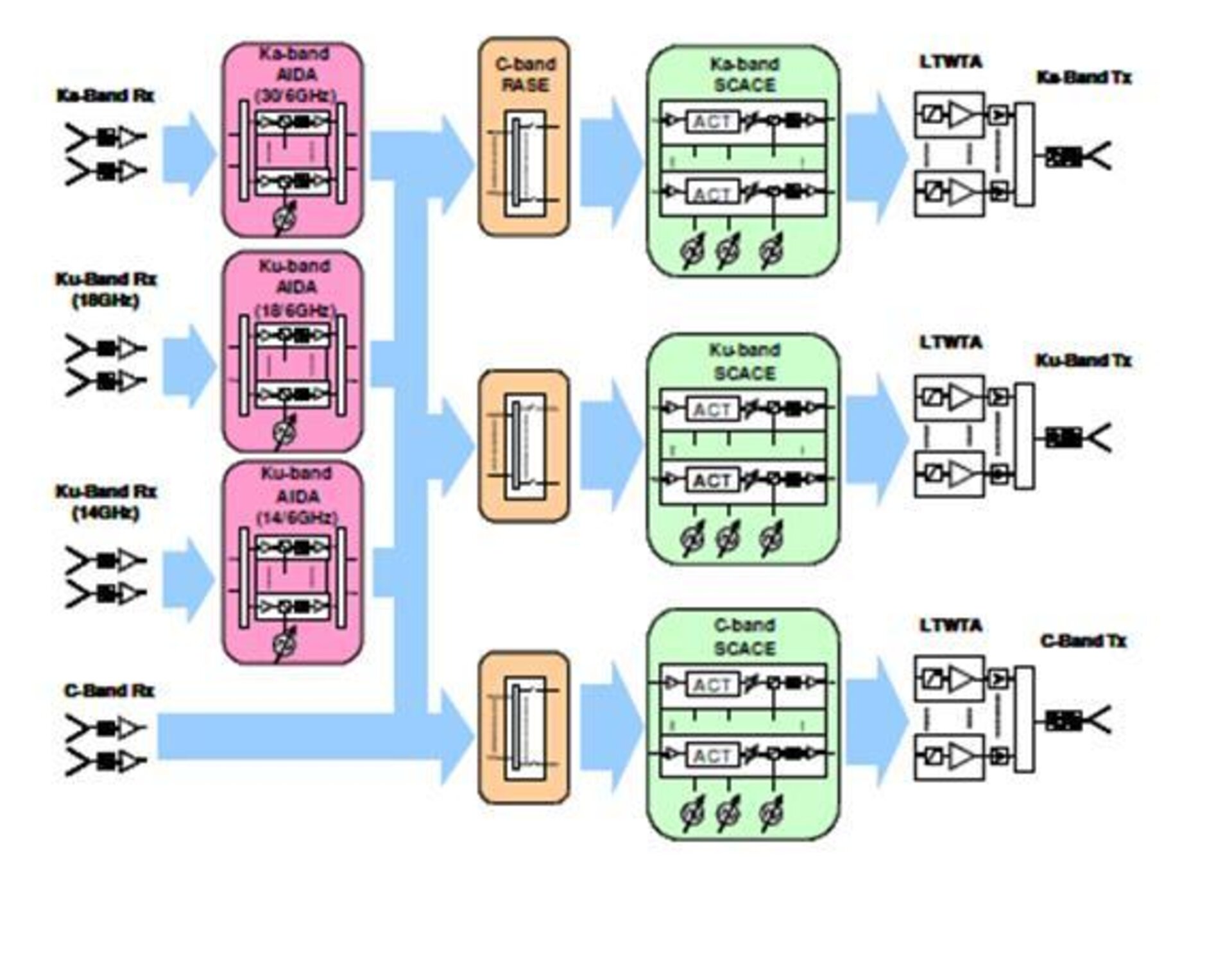 GFP payload architecture