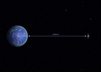 Hylas-1 in geostationary orbit