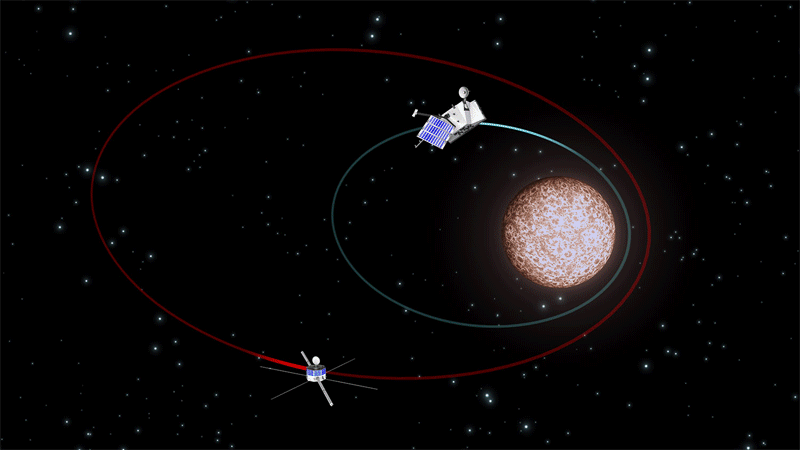 BepiColombo's pair of spacecraft in Mercury orbit